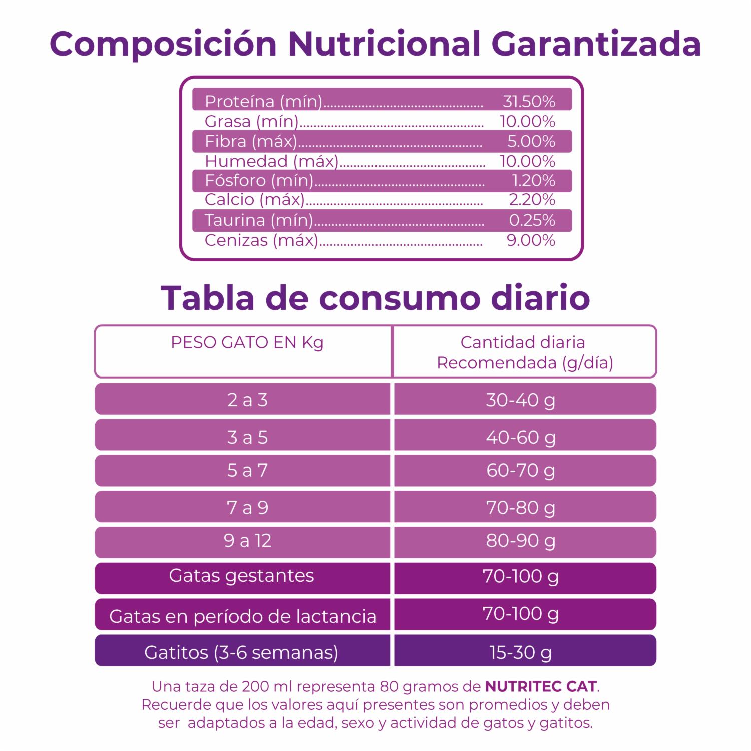 Alimento Para Gatos Y Gatitos Sabor A Pollo Y Vegetales 31.5% Proteína NUTRITEC 8 Kg - Imagen 2