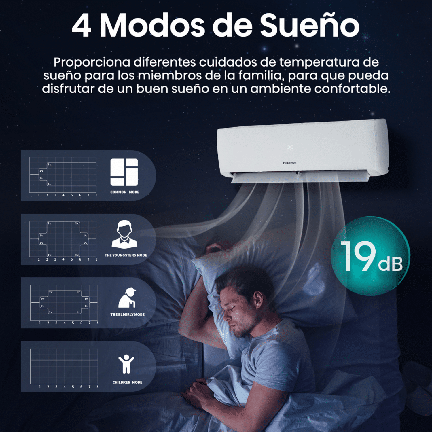 Aire Acondicionado De Pared HISENSE 24000 BTU