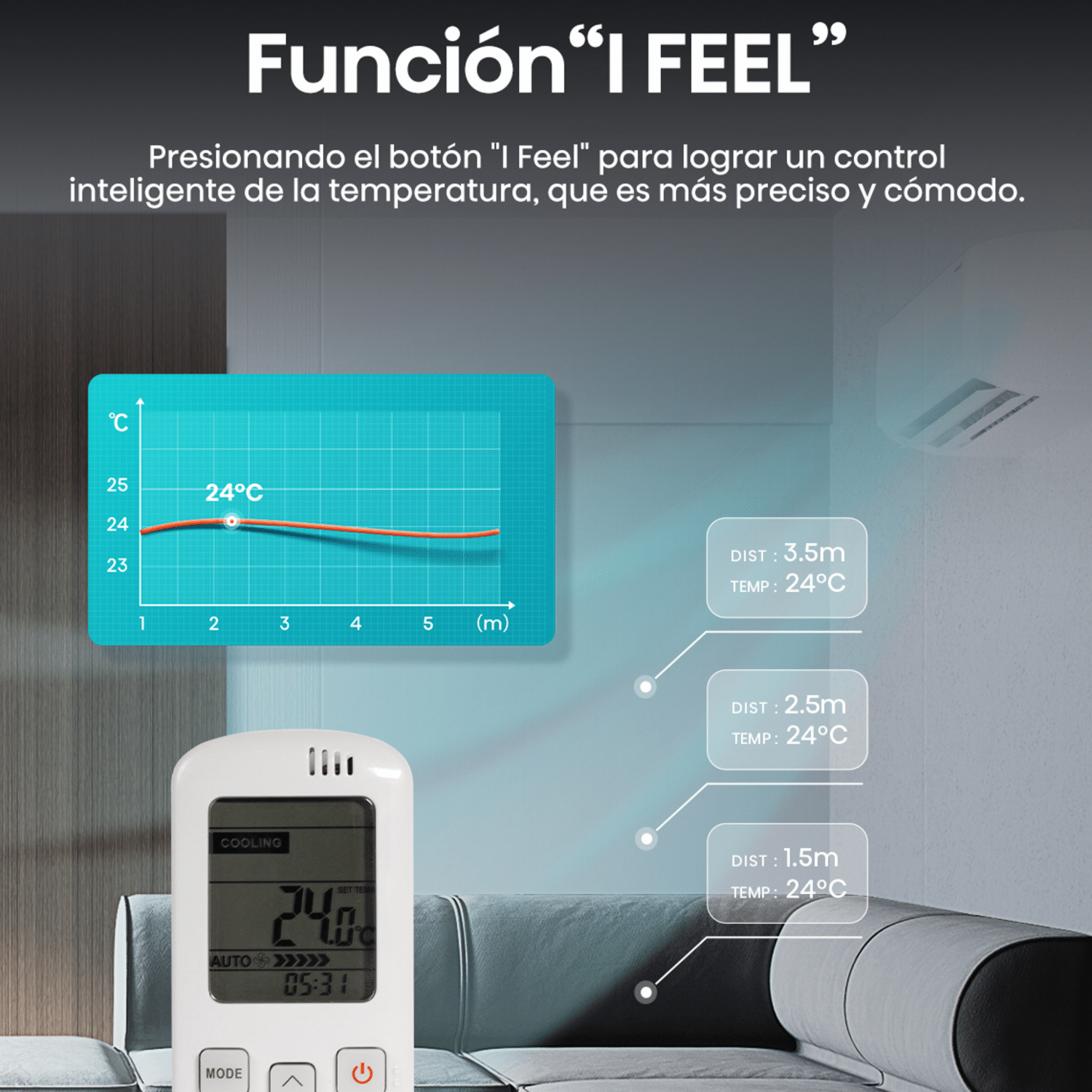 Aire Acondicionado De Pared HISENSE 24000 BTU