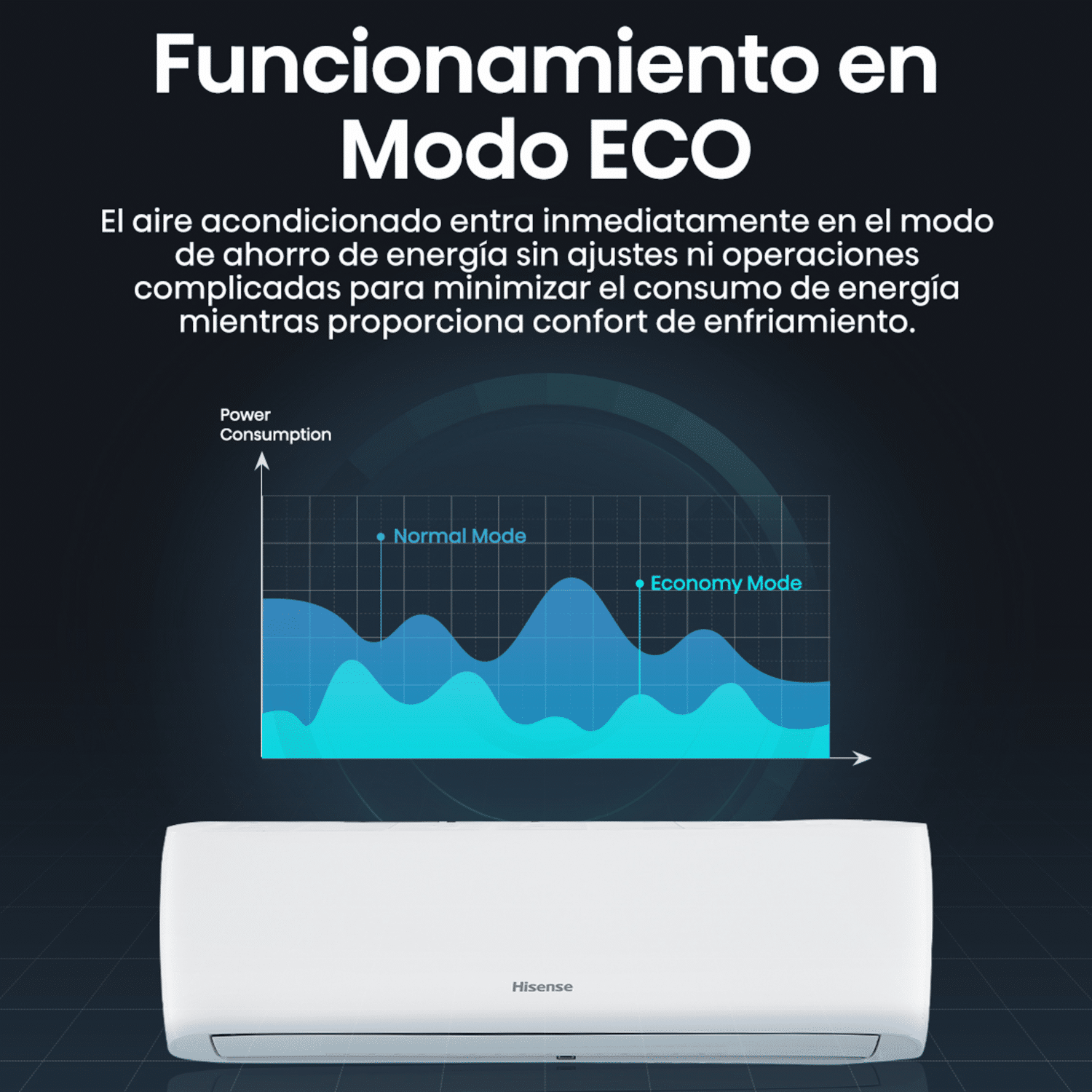 Aire Acondicionado De Pared HISENSE 24000 BTU